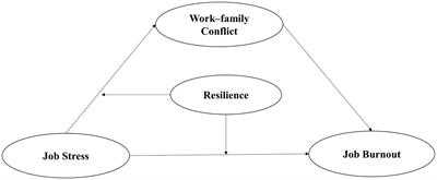 Job stress and burnout among ideological and political education teachers during the COVID-19 pandemic: A moderated mediation model